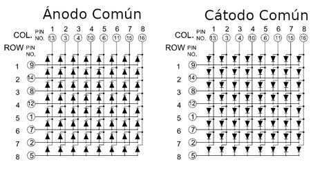 02-matrix-LED-anodo-catodo-comun