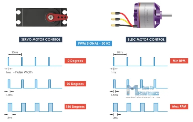 Brushless-motor-control-signal-50hz-PWM-same-as-servo-motor-768x487