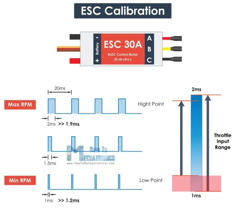 ESC-Calibration-Pulse-Width-High-and-Low-Point-adjustment-768x695