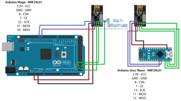 NRF24L01-and-Arduino-Tutorial-Circuit-Schematic-768x430
